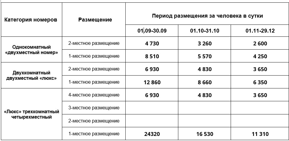 Цены на 2023 год Санаторий Изумруд Мэрии Москвы